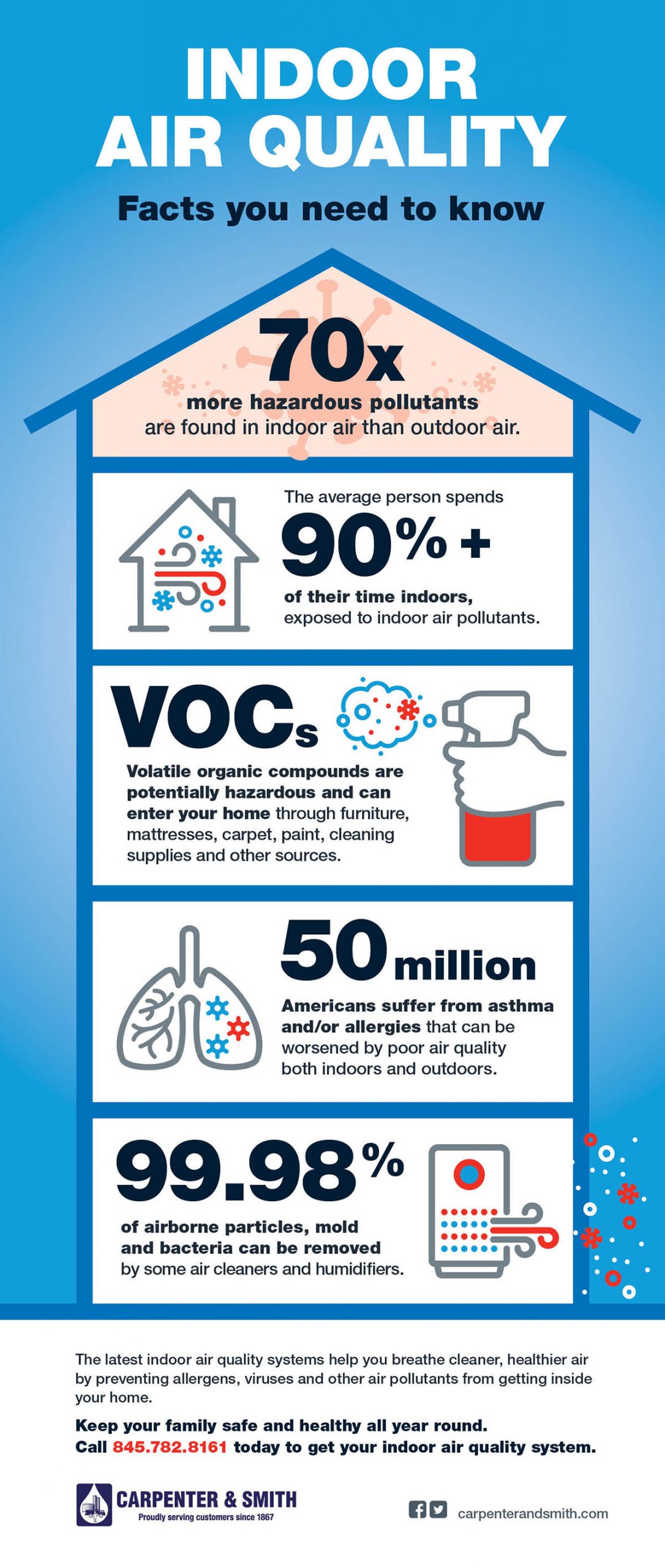 how to improve air quality in your room